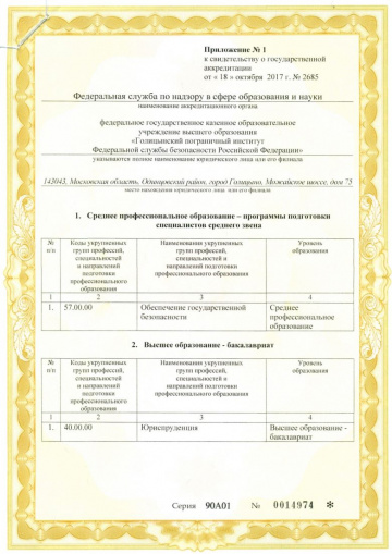 Приложение 1